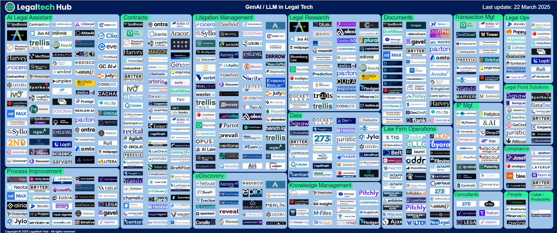 Genai LLM In Legal Tech Map
